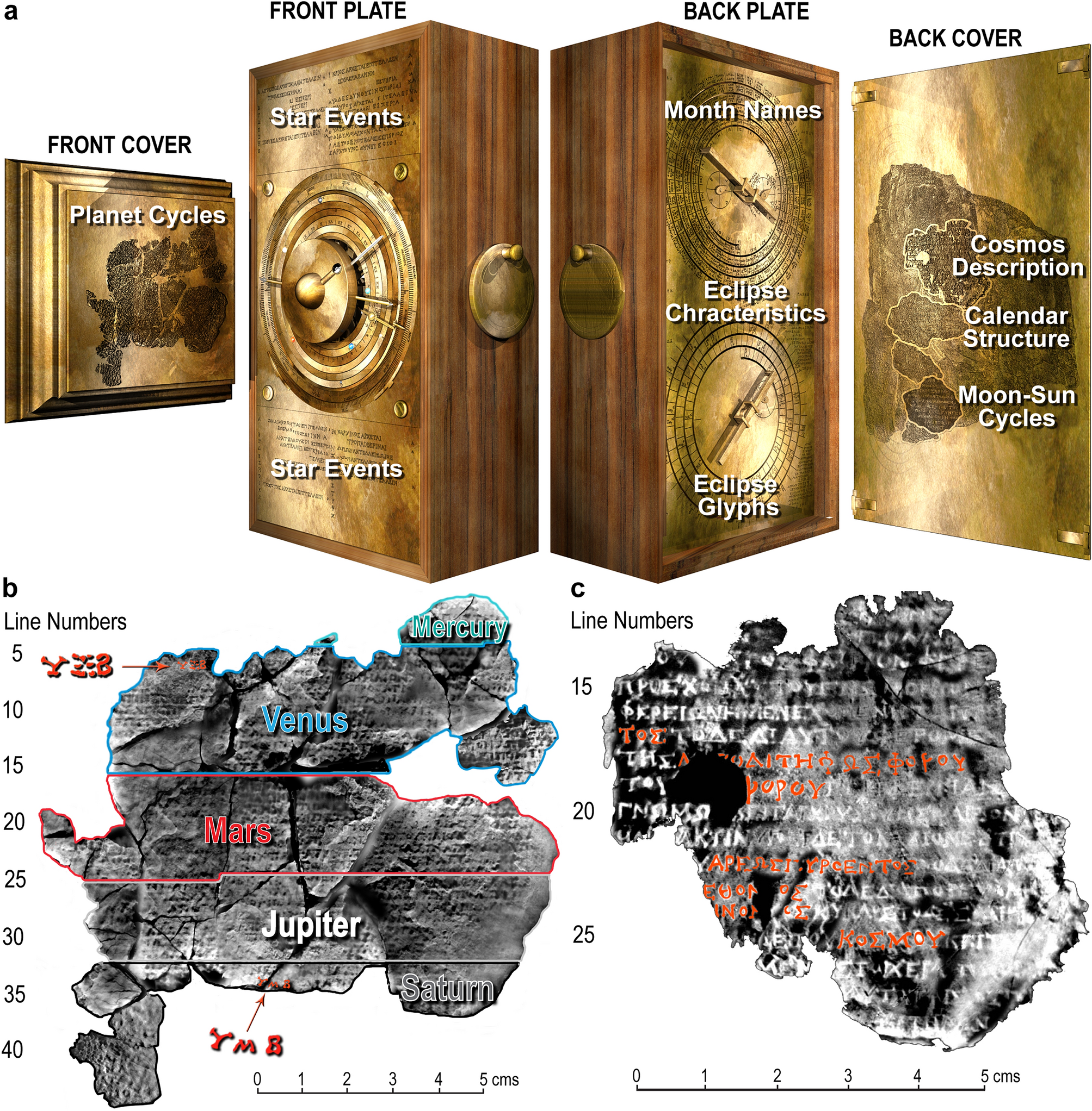 The 2021 UCL reconstruction of the Antikythera mechanism's front cosmos display showing the Sun, Moon, and five planets.